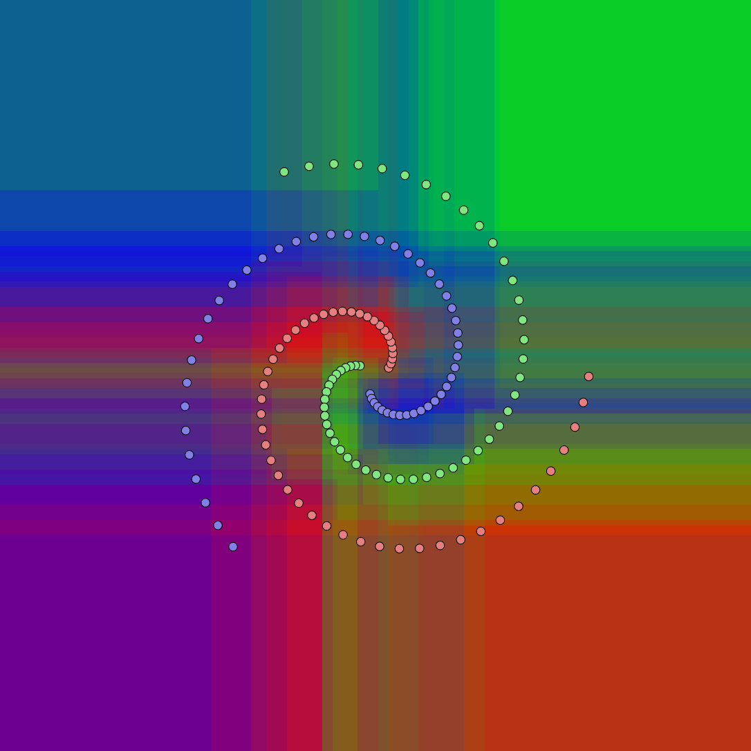 Machine Learning for Computer Vision thumbnail