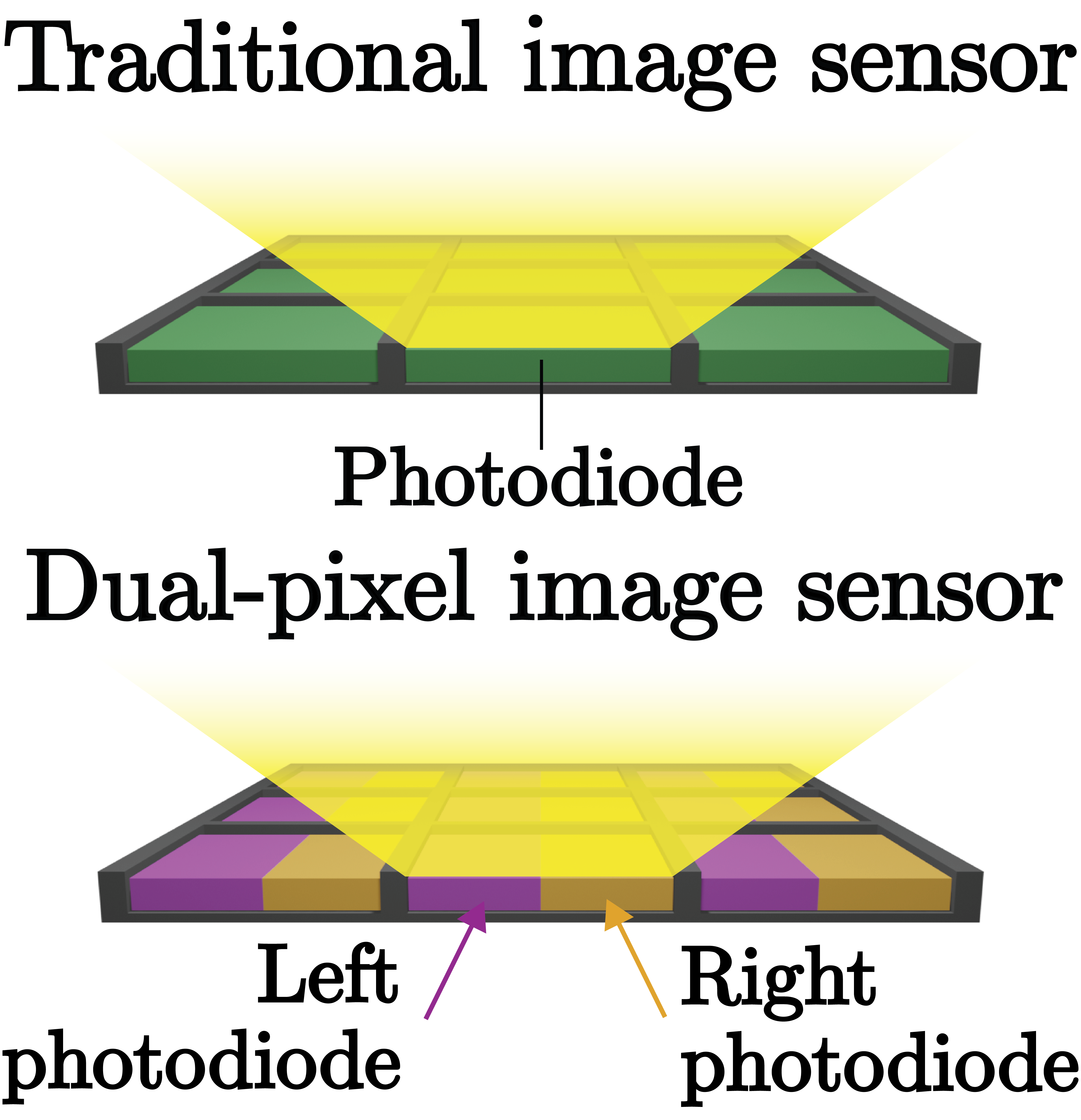[CVPR2023]dual_pixel/dual_pixel_sensor.png