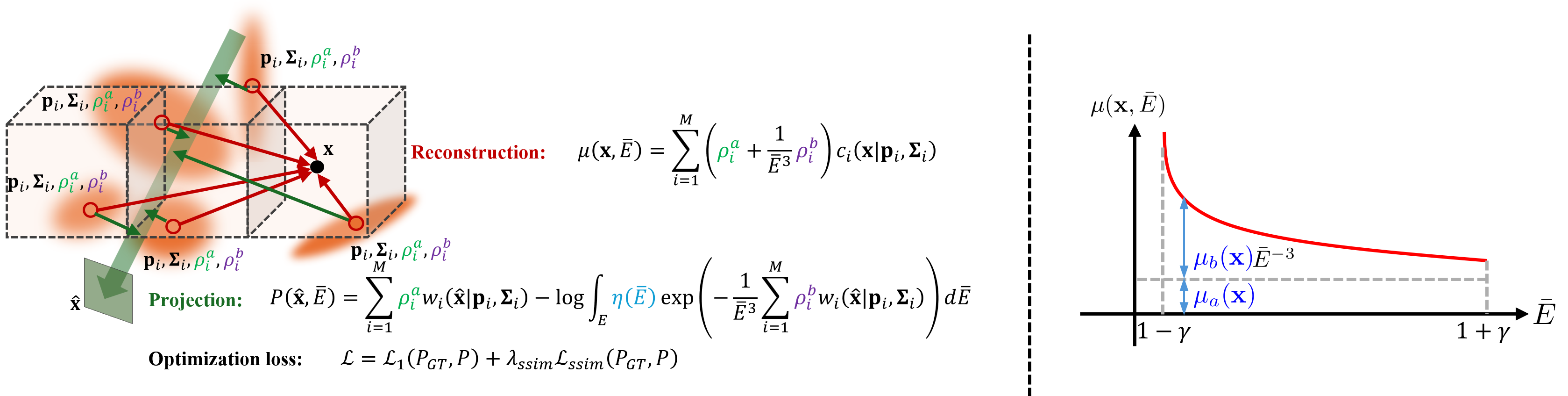 Splat-based Metal Artifact Reduction in Cone-Beam CT via Polychromatic Modeling teaser image